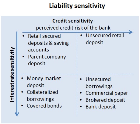 Legal liability