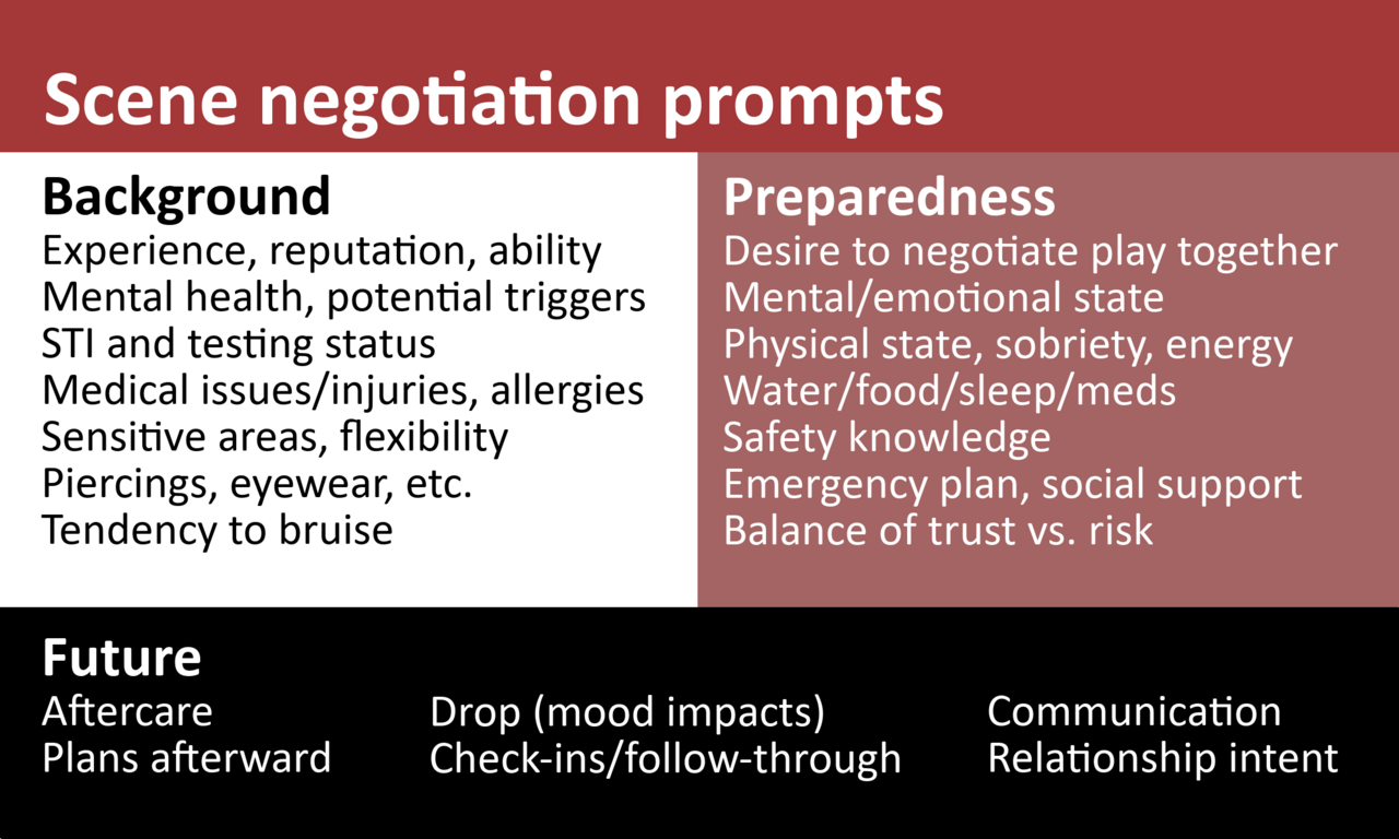 Negotiation